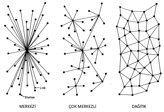 merkezi-cokmerkezli-dagitik-baran1